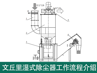 文丘里湿式除尘器工作流程是怎样的？