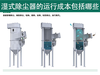 湿式除尘器的运行成本包括哪些？