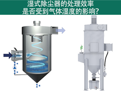 湿式除尘器的处理效率是否受到气体湿度的影响？