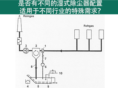 湿式除尘器配置：满足不同行业特殊需求的解决方案