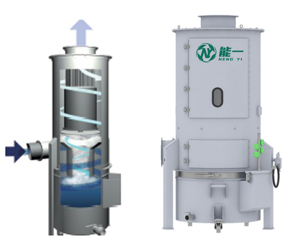 旋风水膜除尘器
